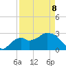 Coon Key tide chart for Wednesday, April 8, 2026