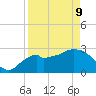 Coon Key tide chart for Thursday, April 9, 2026