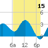 Coon Key tide chart for Friday, May 15, 2026
