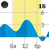 Coon Key tide chart for Saturday, May 16, 2026