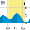 Coon Key tide chart for Friday, May 1, 2026
