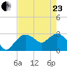 Coon Key tide chart for Saturday, May 23, 2026