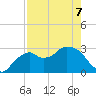 Coon Key tide chart for Thursday, May 7, 2026