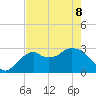 Coon Key tide chart for Friday, May 8, 2026