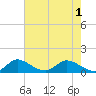 Coon Point tide chart for Tuesday, June 1, 2021