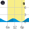 Coon Point tide chart for Friday, July 9, 2021