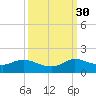 Coon Point tide chart for Thursday, September 30, 2021