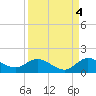 Coon Point tide chart for Saturday, September 4, 2021