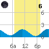 Coon Point tide chart for Monday, September 6, 2021
