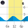 Coon Point tide chart for Wednesday, October 6, 2021