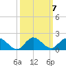 Coon Point tide chart for Thursday, October 7, 2021