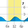 Coon Point tide chart for Tuesday, December 7, 2021