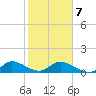 Coon Point tide chart for Monday, February 7, 2022