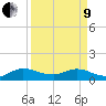 Coon Point tide chart for Saturday, April 9, 2022