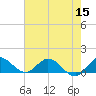 Coon Point tide chart for Wednesday, June 15, 2022