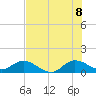 Coon Point tide chart for Friday, July 8, 2022