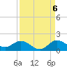 Coon Point tide chart for Tuesday, September 6, 2022