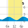 Coon Point tide chart for Wednesday, October 5, 2022