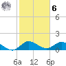 Coon Point tide chart for Friday, January 6, 2023