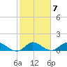 Coon Point tide chart for Tuesday, February 7, 2023