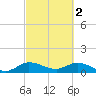 Coon Point tide chart for Thursday, March 2, 2023