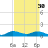 Coon Point tide chart for Thursday, March 30, 2023