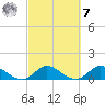 Coon Point tide chart for Tuesday, March 7, 2023