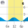 Coon Point tide chart for Thursday, April 6, 2023