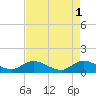 Coon Point tide chart for Monday, May 1, 2023