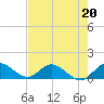 Coon Point tide chart for Saturday, May 20, 2023