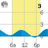 Coon Point tide chart for Saturday, June 3, 2023