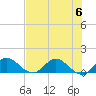 Coon Point tide chart for Thursday, July 6, 2023