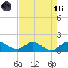 Coon Point tide chart for Wednesday, August 16, 2023