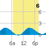 Coon Point tide chart for Sunday, August 6, 2023