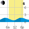 Coon Point tide chart for Friday, October 6, 2023