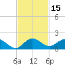 Coon Point tide chart for Wednesday, November 15, 2023