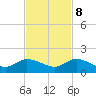 Coon Point tide chart for Wednesday, November 8, 2023