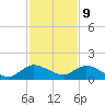 Coon Point tide chart for Saturday, December 9, 2023