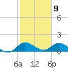 Coon Point tide chart for Tuesday, January 9, 2024