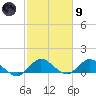 Coon Point tide chart for Friday, February 9, 2024