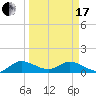Coon Point tide chart for Sunday, March 17, 2024