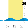 Coon Point tide chart for Wednesday, March 20, 2024
