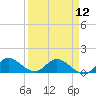 Coon Point tide chart for Friday, April 12, 2024