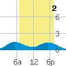 Coon Point tide chart for Tuesday, April 2, 2024