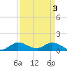 Coon Point tide chart for Wednesday, April 3, 2024