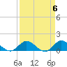 Coon Point tide chart for Saturday, April 6, 2024