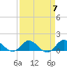Coon Point tide chart for Sunday, April 7, 2024
