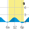 Coon Point tide chart for Tuesday, April 9, 2024