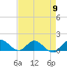 Coon Point tide chart for Thursday, May 9, 2024