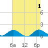 Coon Point tide chart for Saturday, June 1, 2024